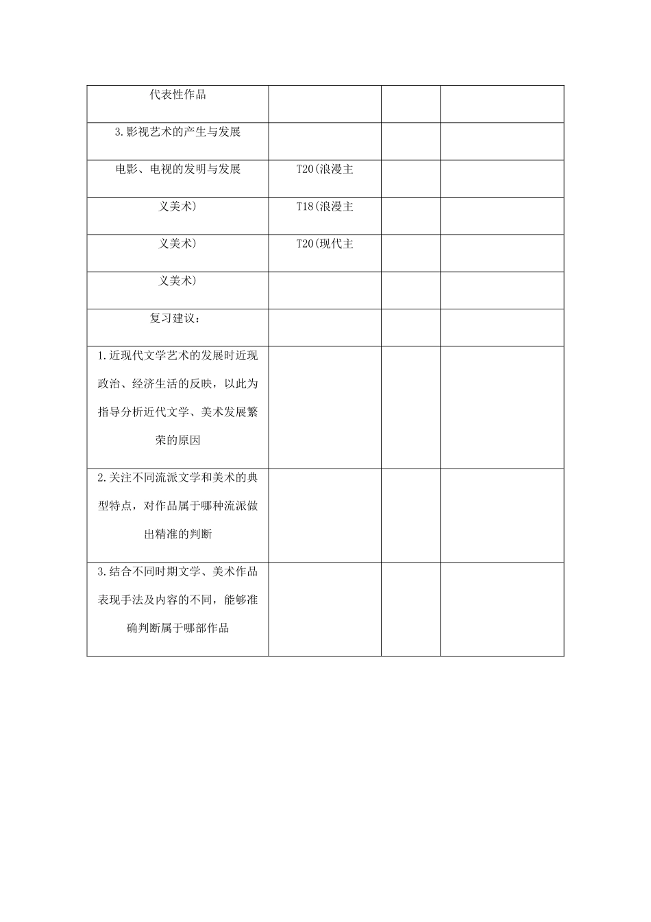 （江苏专版）高考历史总复习 第二十三单元 19世纪以来的世界文学艺术 第44讲 文学美术和影视艺术学案-人教版高三全册历史学案_第2页