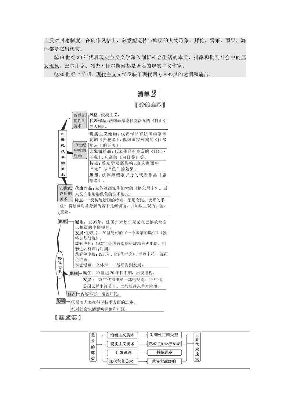 （江苏专版）高考历史一轮复习 模块三 文化发展历程 专题十五 近代以来科学技术的辉煌和19世纪以来的文学艺术 第32讲 19世纪以来的文学艺术学案（含解析）人民版-人民版高三全册历史学案_第2页