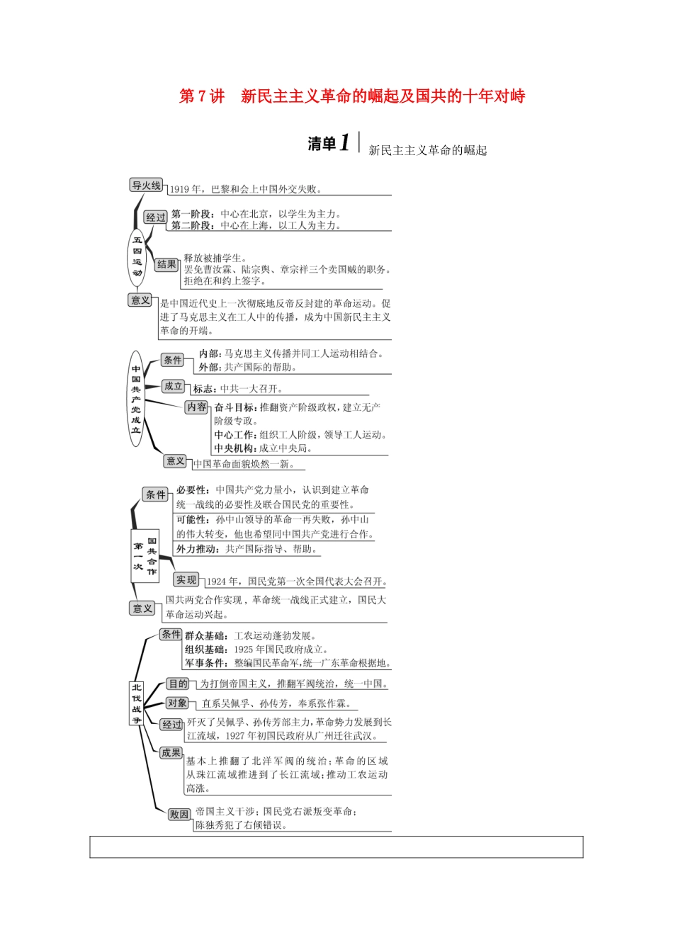 （江苏专版）高考历史一轮复习 模块一 政治文明历程 第三单元 近代中国反侵略、求民主的潮流 第7讲 新民主主义革命的崛起及国共的十年对峙学案（含解析）新人教版-新人教版高三全册历史学案_第1页