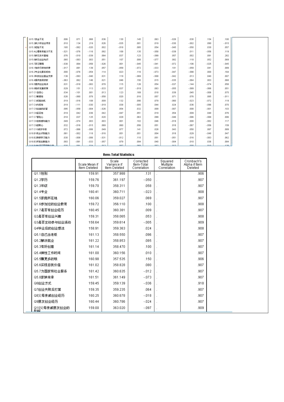 电子商务学院 实验报告_第3页