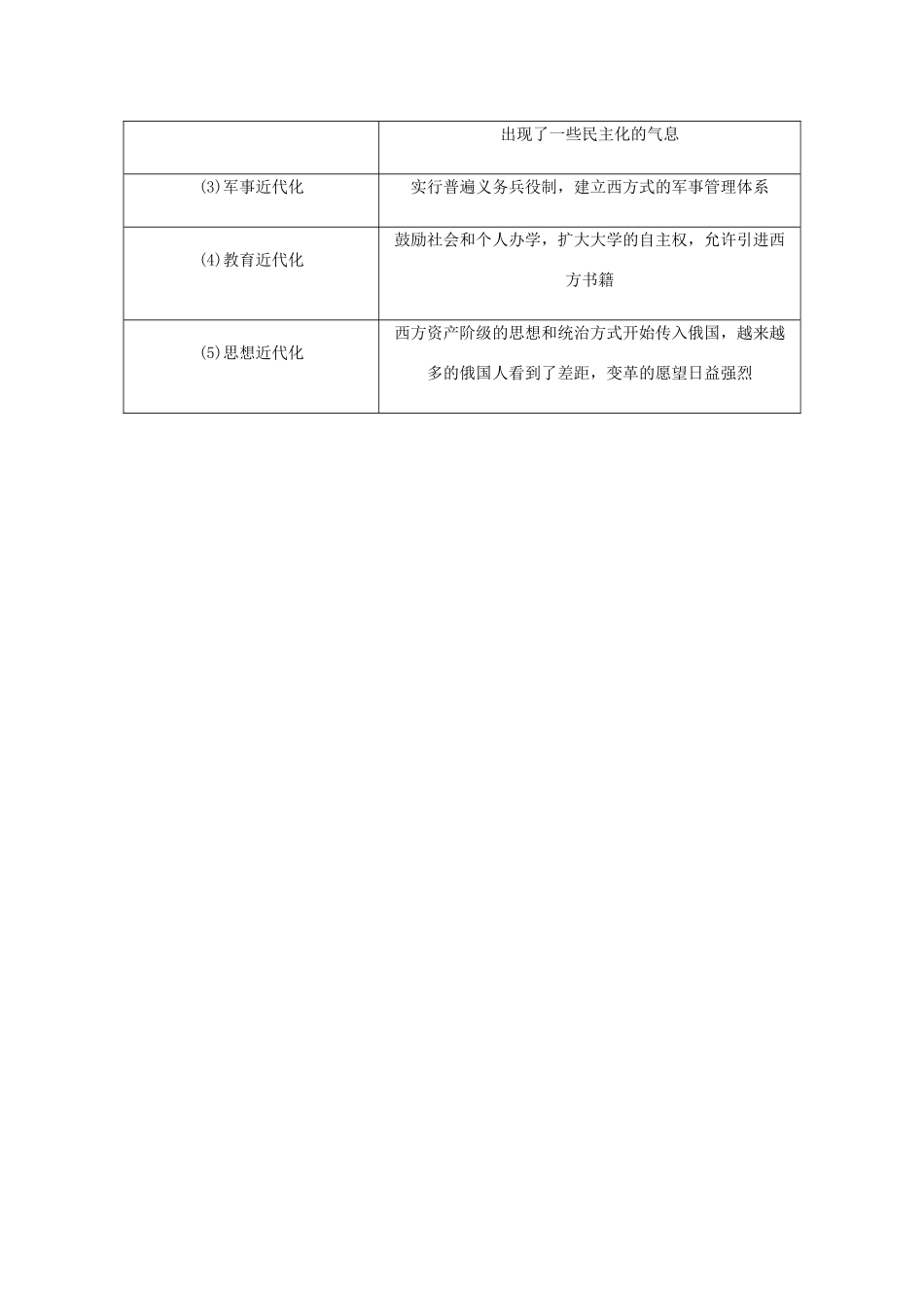 （江苏专版）高考历史总复习 选考一 历史上重大改革的回眸 第49讲 俄国农奴制改革学案-人教版高三全册历史学案_第3页