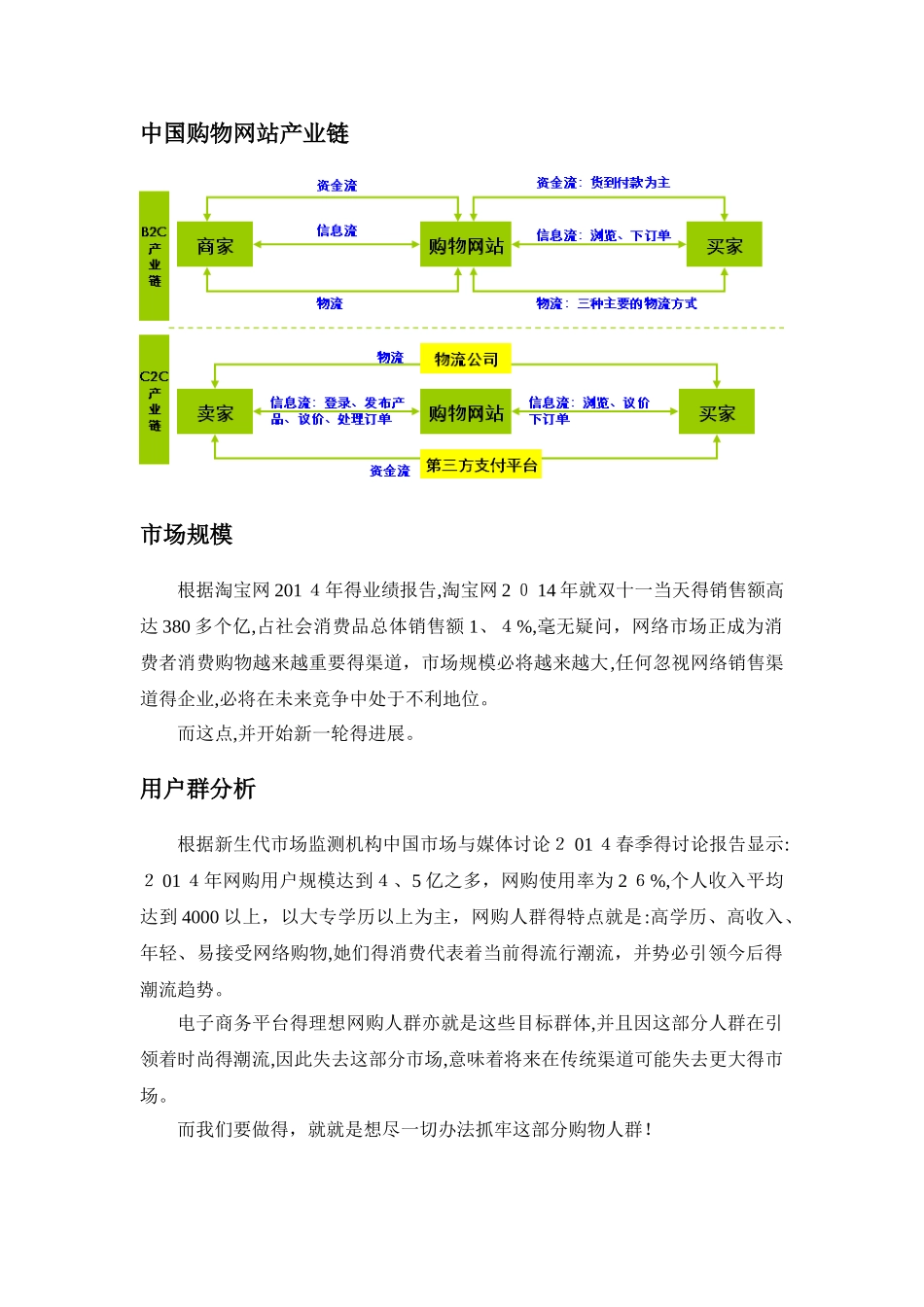 电子商务平台运营计划书_第2页