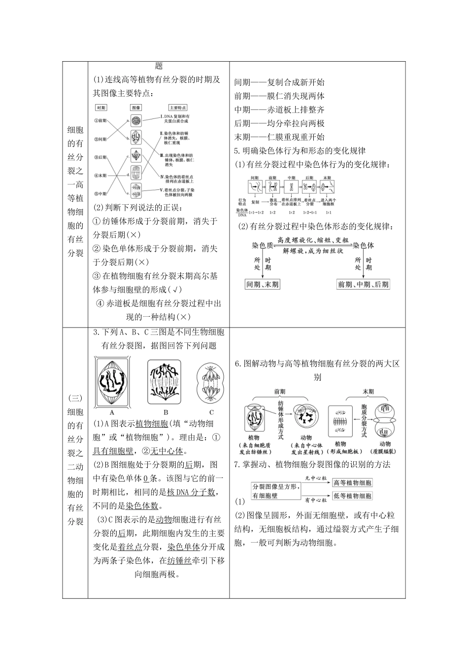 （江苏专版）高考生物一轮复习 第一部分 分子与细胞 第四单元 细胞的生命历程学案-人教版高三全册生物学案_第2页
