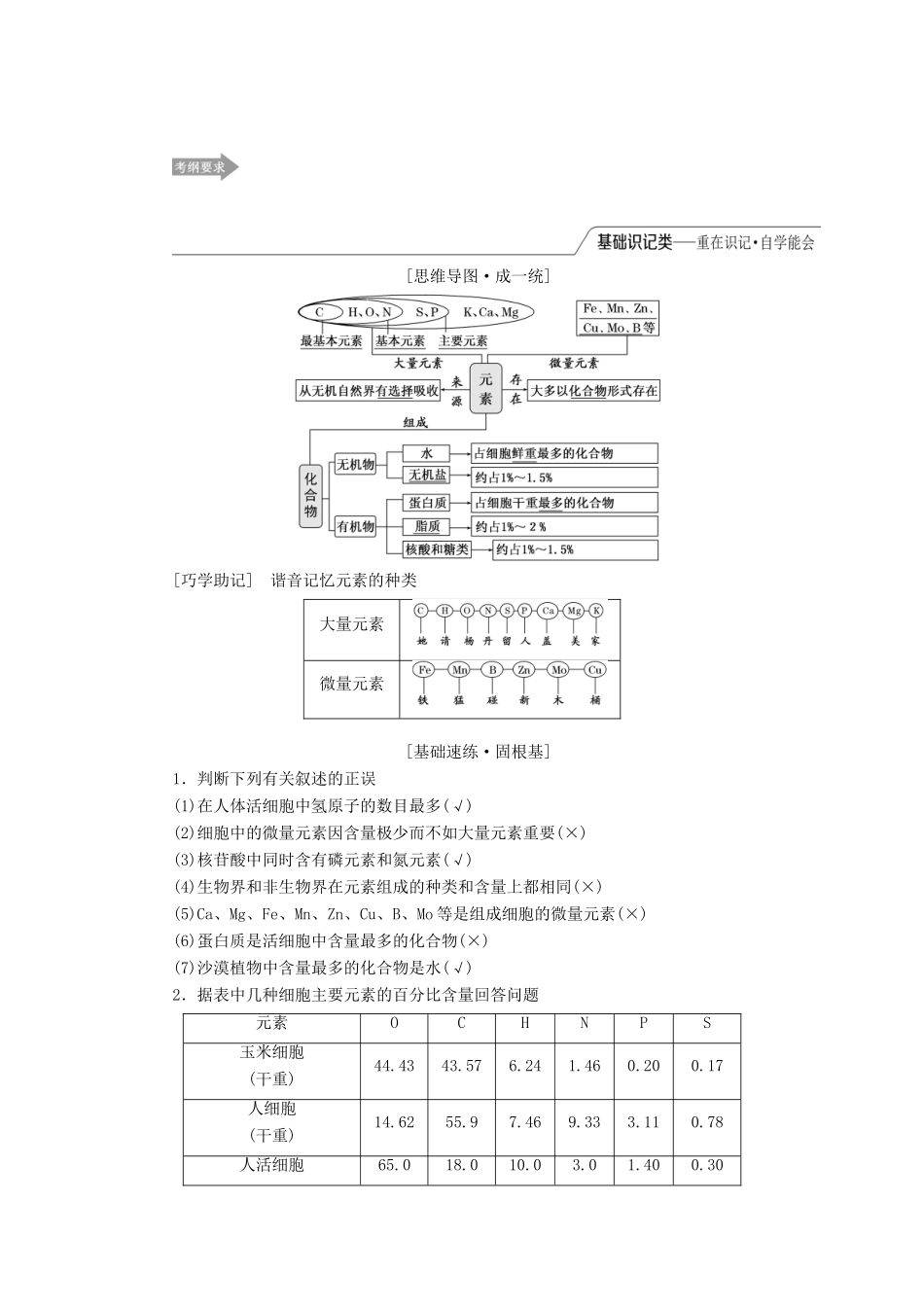 （江苏专版）高考生物一轮复习 第一单元 第2讲 细胞中的元素和化合物讲义（含解析）（必修1）-人教版高三必修1生物教案_第1页