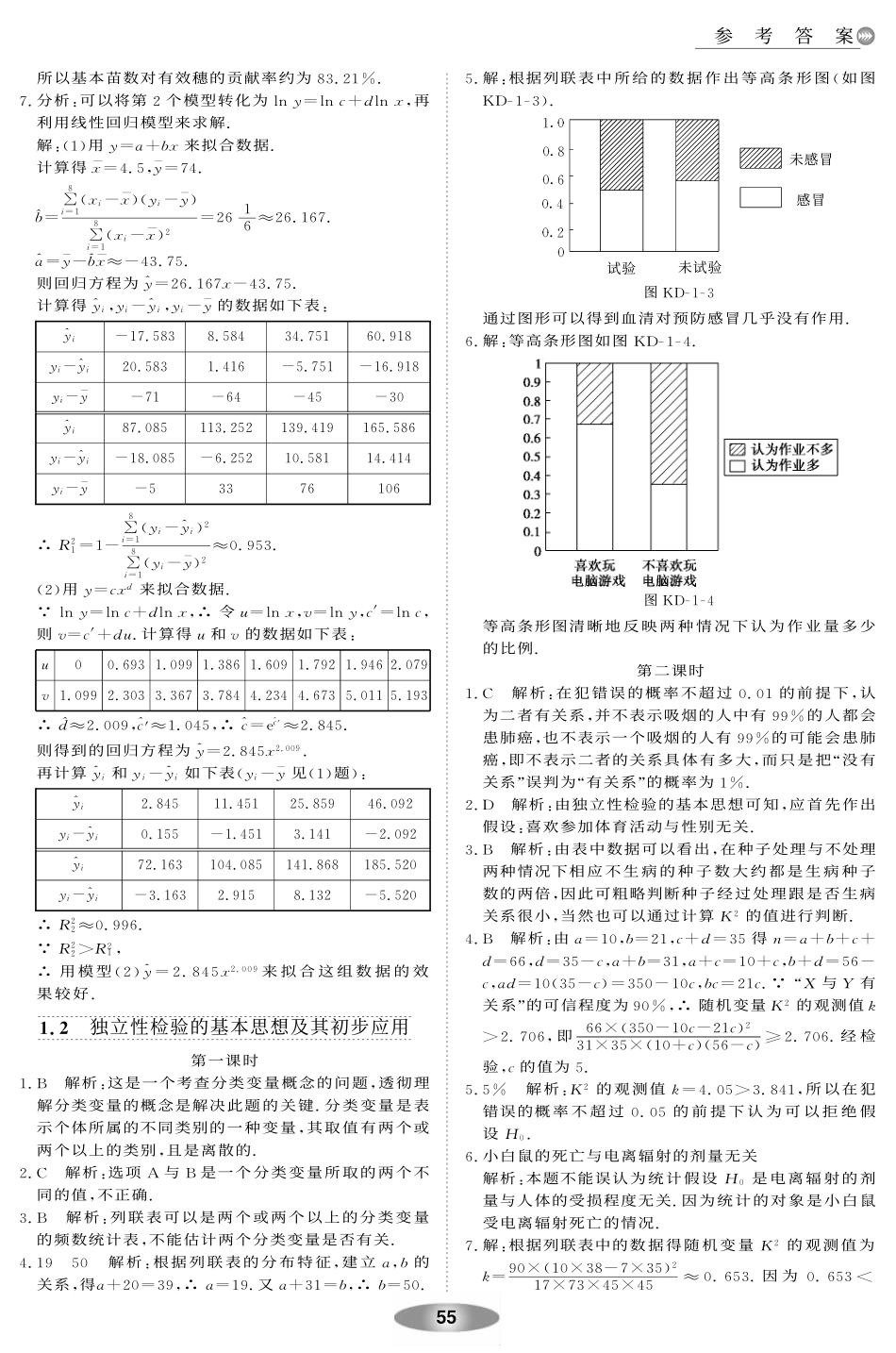 （新新学案系列）2013-2014学年高中数学 （学习目标+合作探究+反思感悟）课后作业本及学业水平自测题参考答案（pdf）新人教A版选修1-2_第2页
