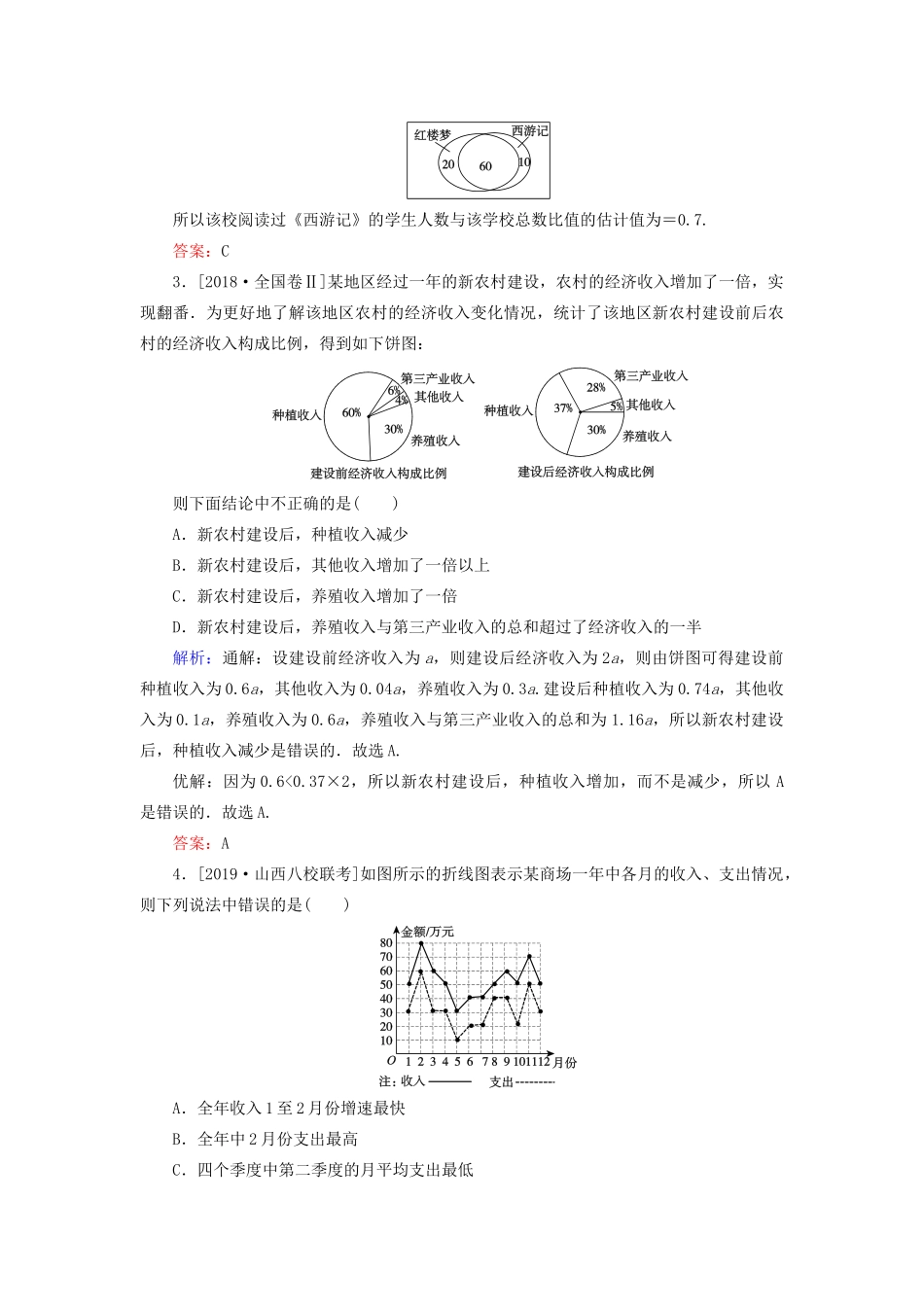 （新高考）高考数学二轮复习 第二部分 讲重点 选填题专练 第7讲 统计与统计案例、分布列及期望与方差教学案 理-人教版高三全册数学教学案_第3页