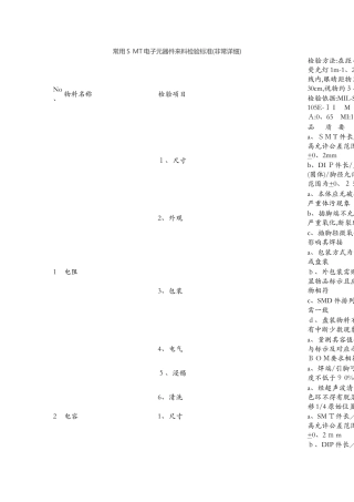 电子料的检验标准