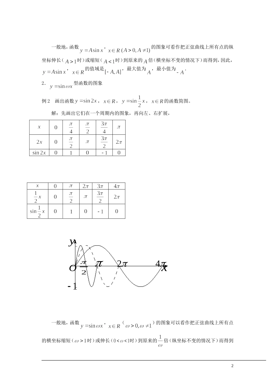 （新课程）2013高中数学 1.3.3 函数y＝Asin（ωx＋φ）的图象教案（1） 苏教版必修4_第2页