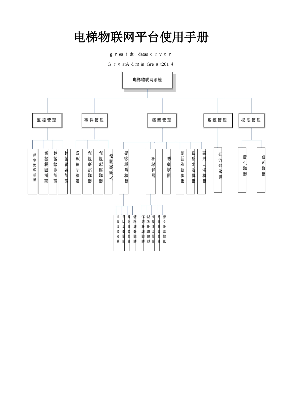 电梯物联网平台使用手册_第1页