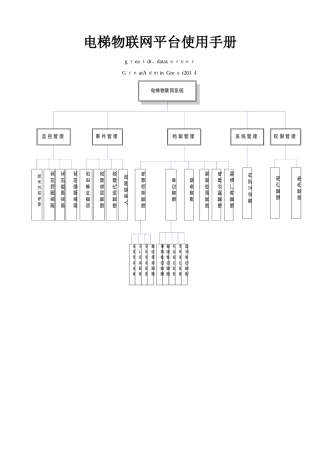 电梯物联网平台使用手册