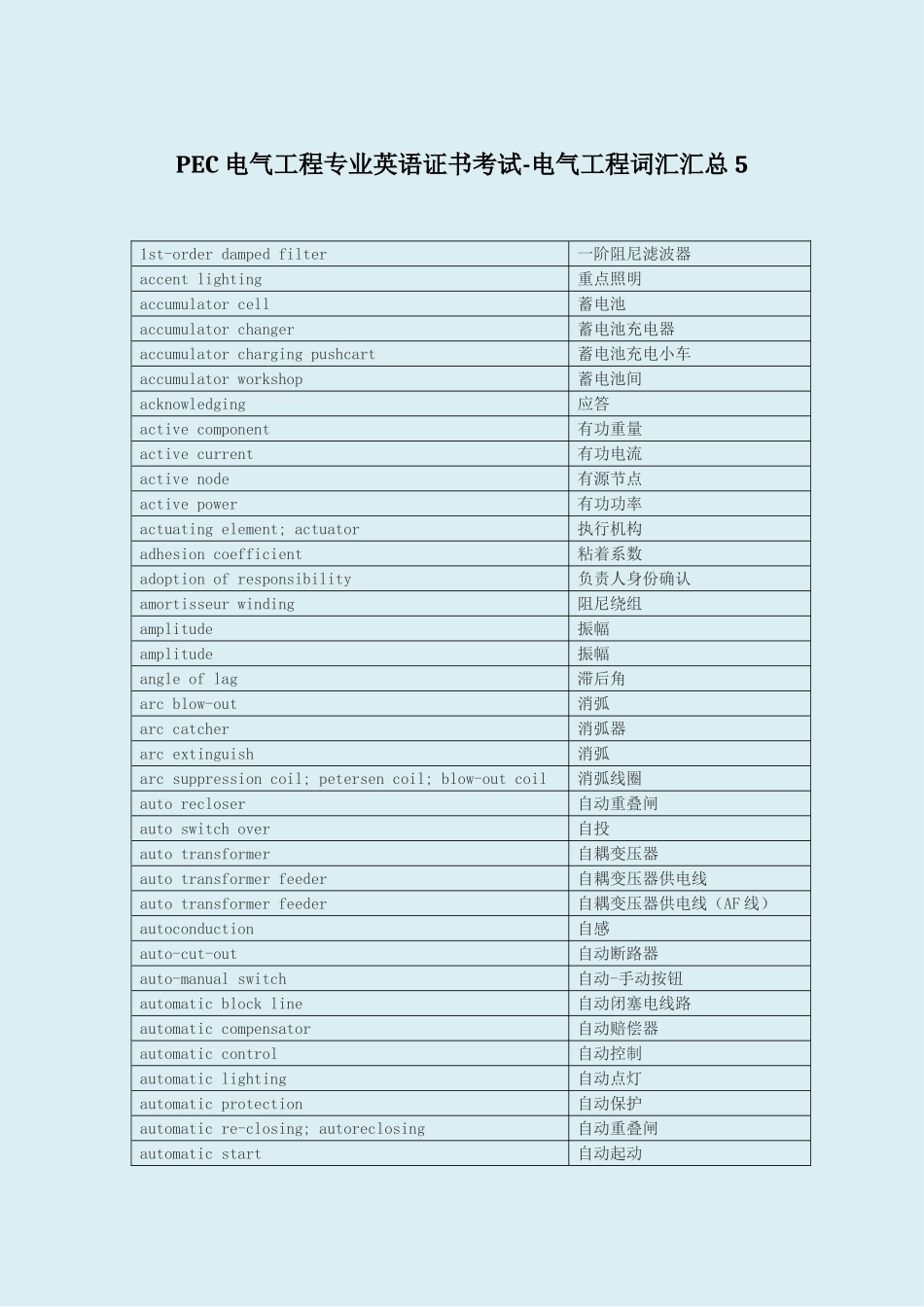 电气工程专业英语证书考试电气工程词汇汇总_第1页