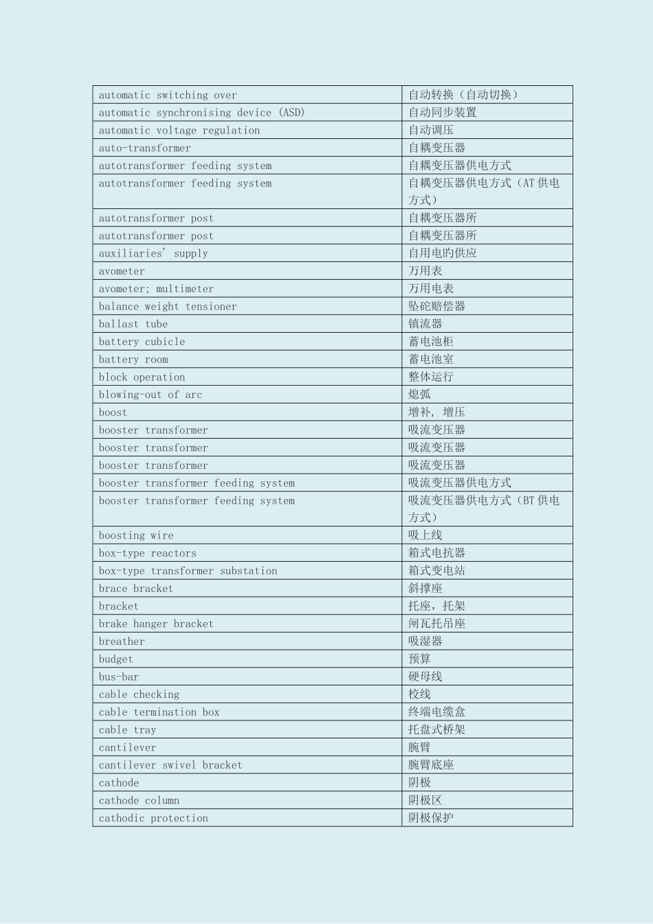 电气工程专业英语证书考试电气工程词汇汇总_第2页