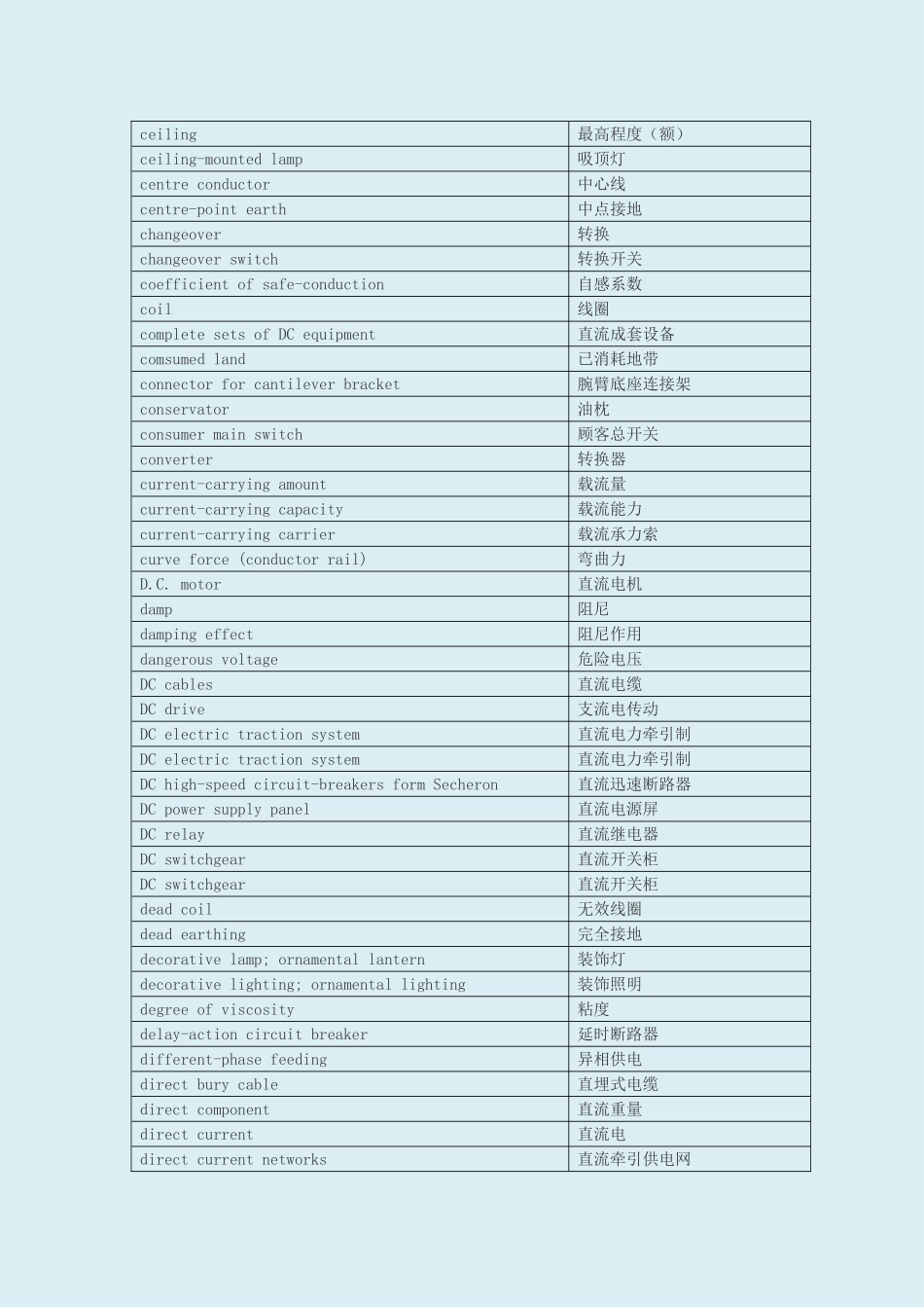 电气工程专业英语证书考试电气工程词汇汇总_第3页