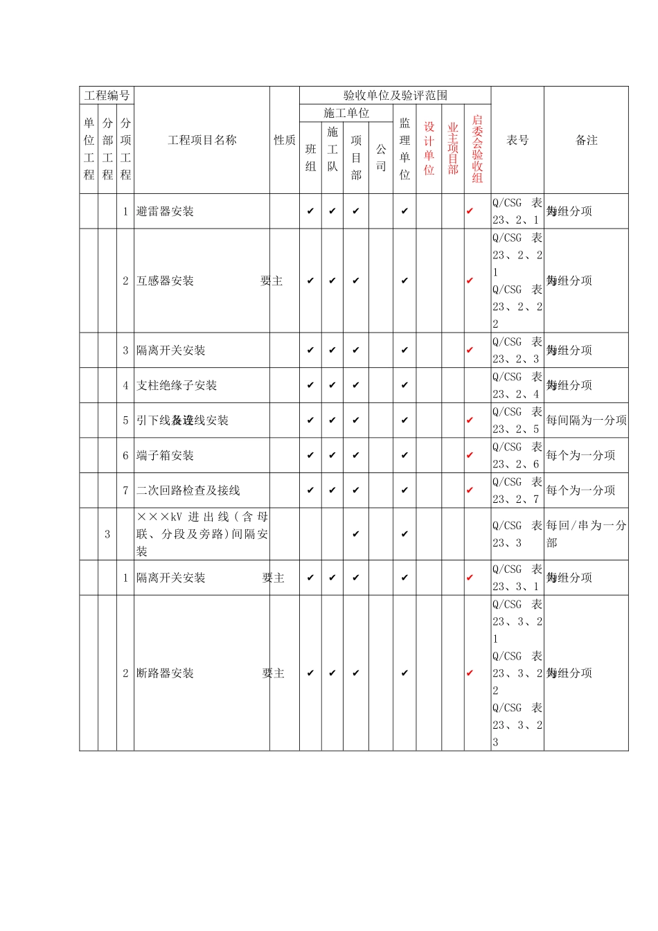 电气工程项目划分_第3页