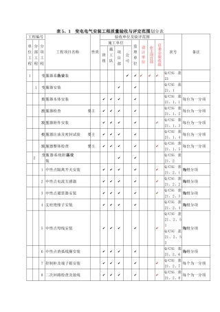 电气工程项目划分