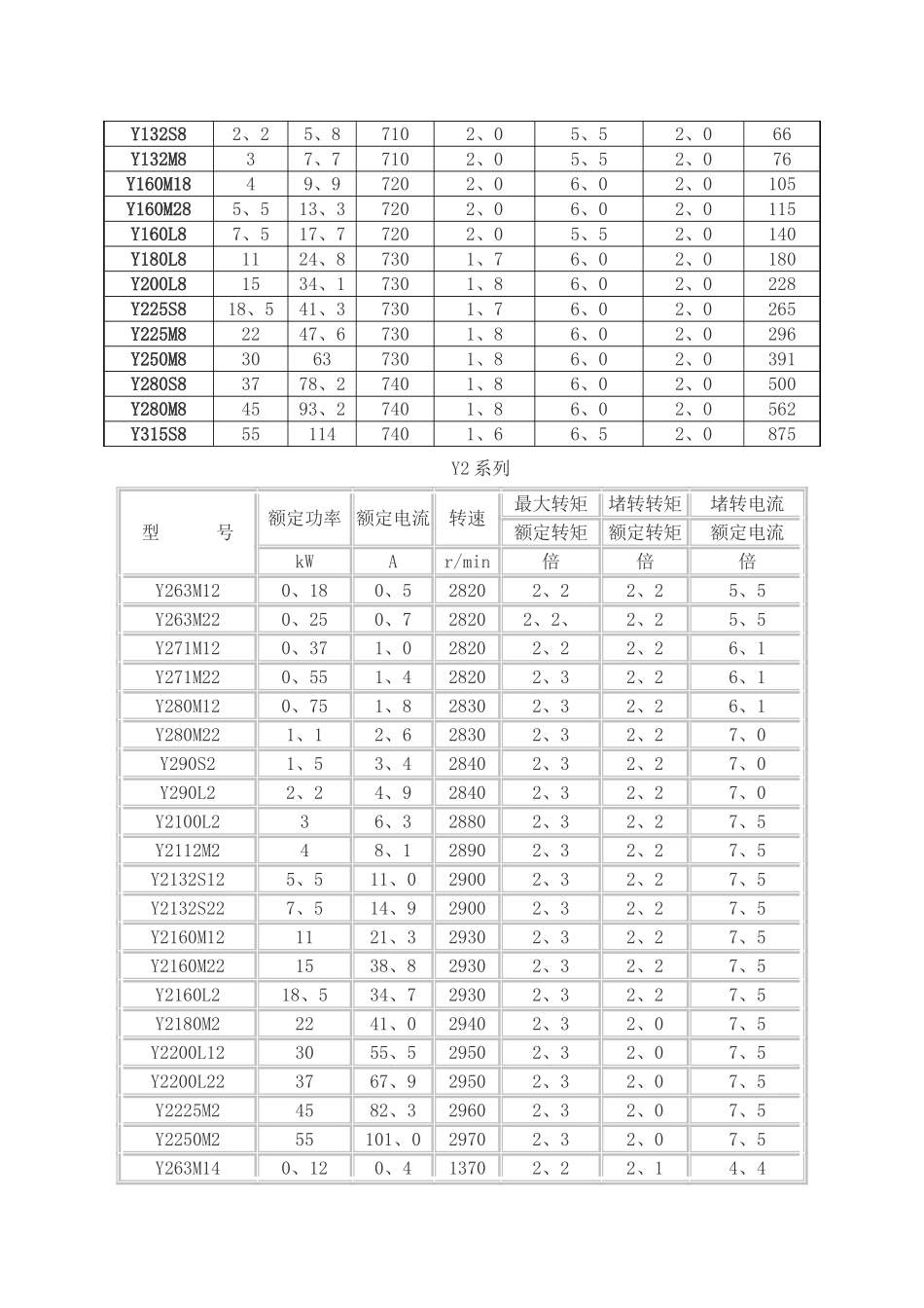 电气设备与电缆选择规范_第3页