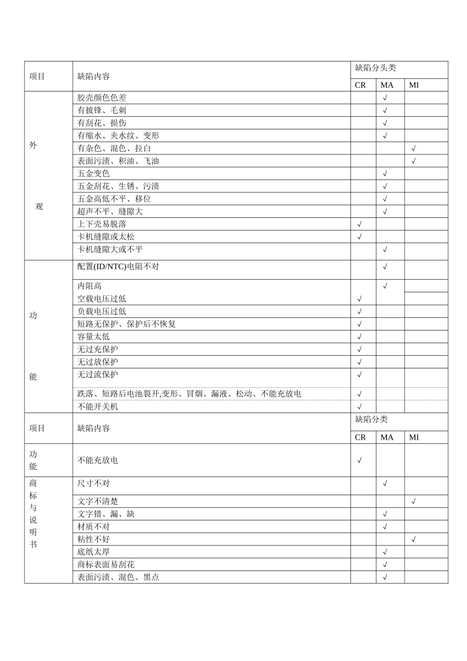电池检验规范_第3页