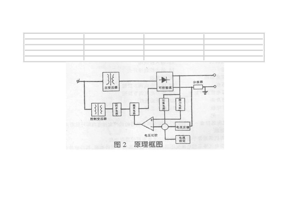 电焊机电路图_第2页