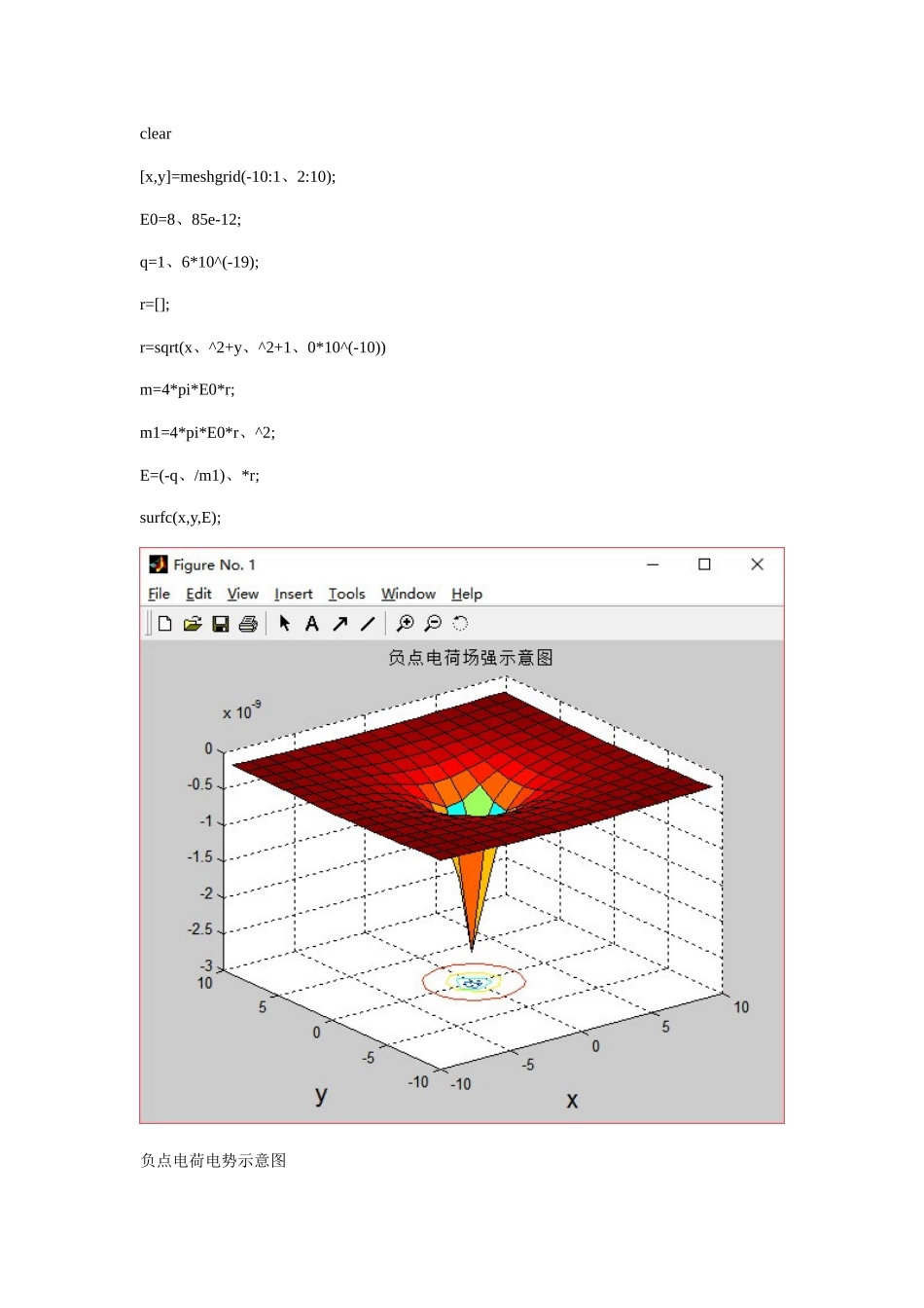 电磁场与电磁波实验报告_第2页
