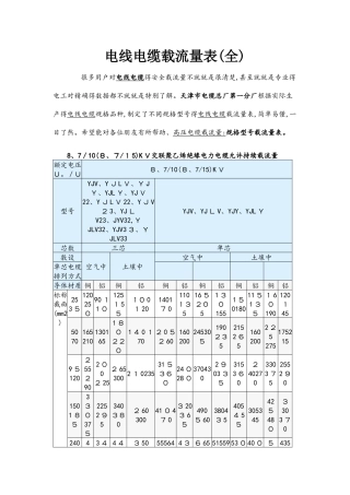 电线电缆载流量表