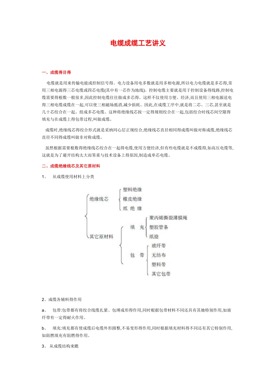 电缆成缆工艺讲义_第1页