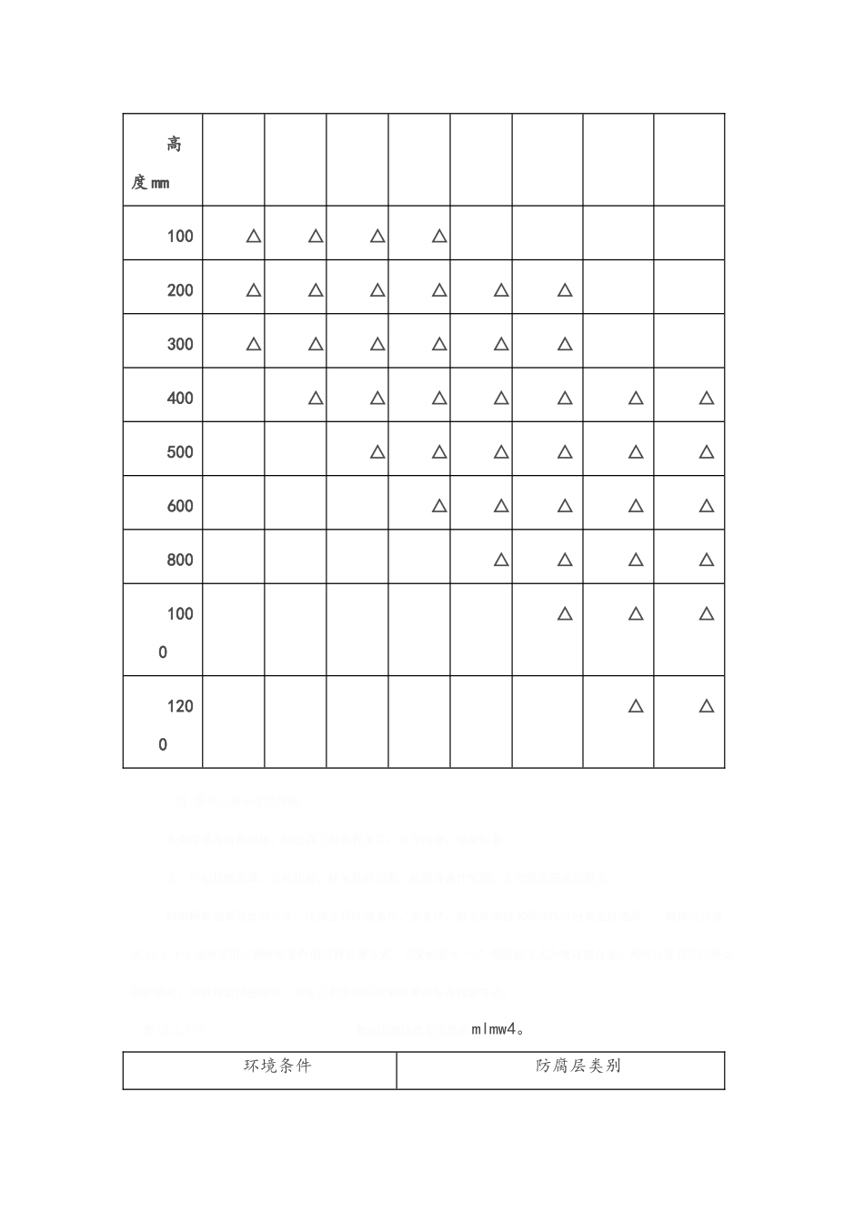 电缆桥架施工工艺_第2页