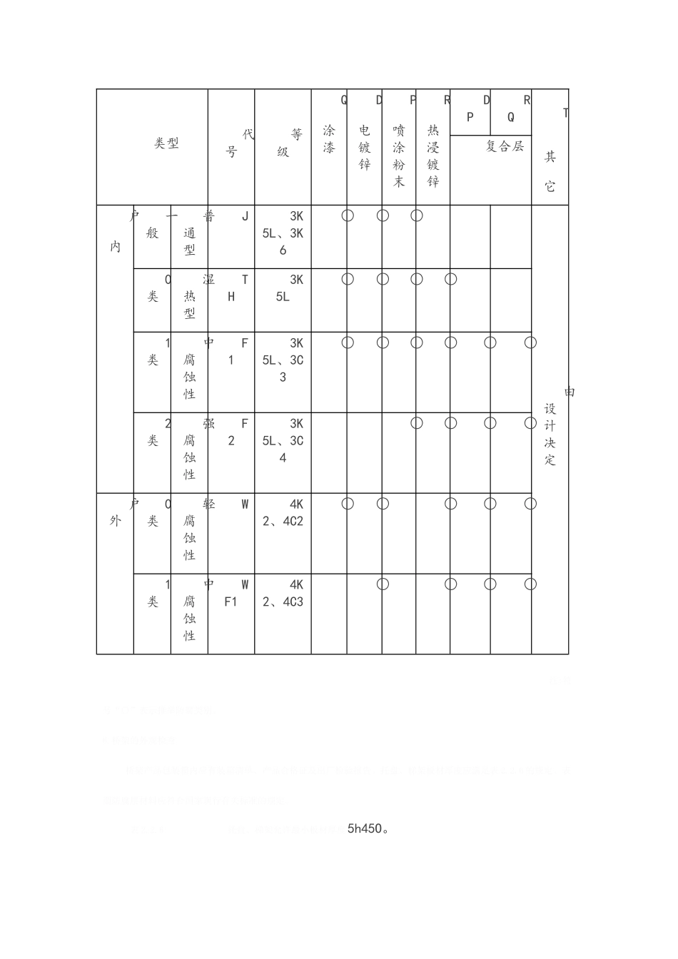 电缆桥架施工工艺_第3页