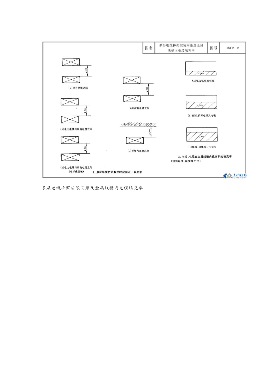电缆桥架安装施工图_第2页
