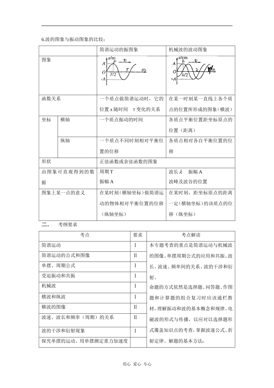 （最新创作）2010高三物理高考二轮复习物理（9）机械振动-教案、学案、习题全_第3页