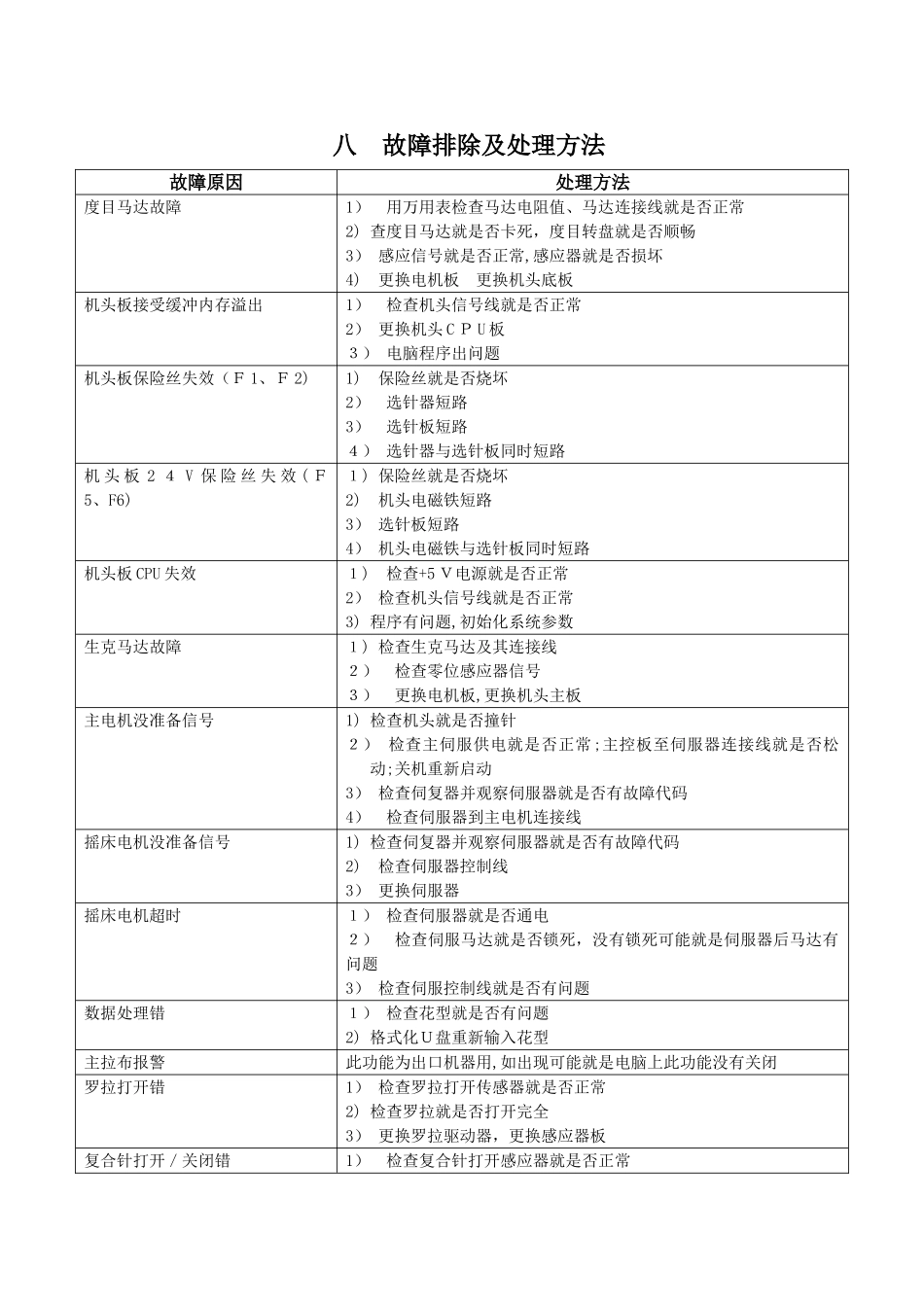 电脑横机故障排除及处理方法_第1页