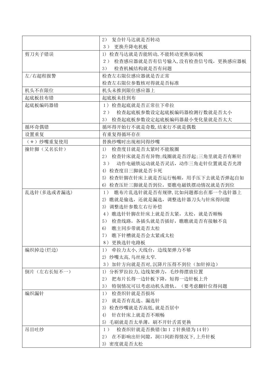 电脑横机故障排除及处理方法_第2页