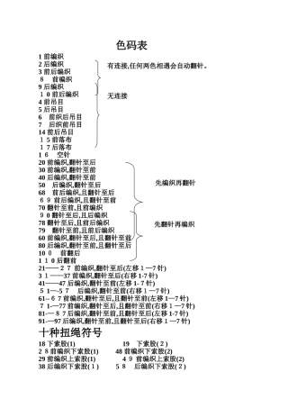 电脑横机色码表