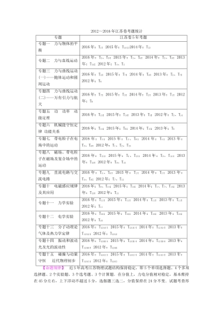 （江苏专版）高考物理二轮复习 江苏卷考题统计-人教版高三全册物理素材