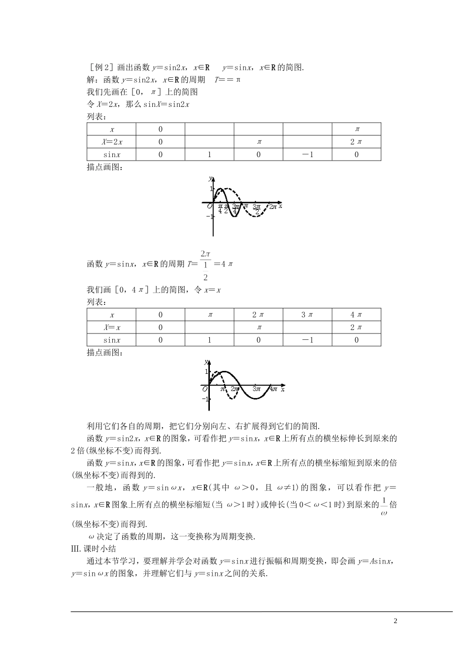 （新课程）2013高中数学 第十六课时 函数y＝Asin（x+）教案（1） 苏教版必修4_第2页