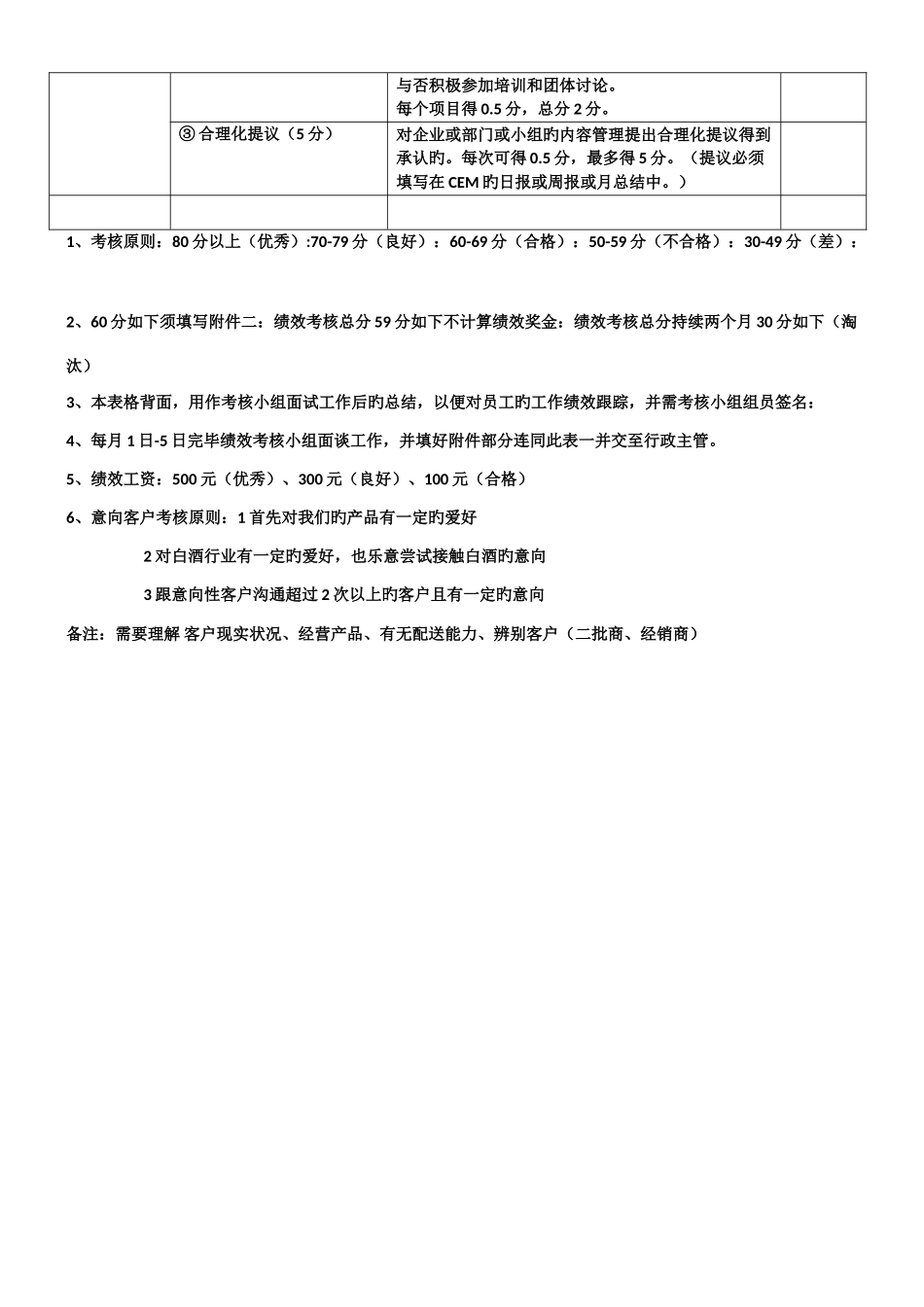 电话营销绩效考核_第2页