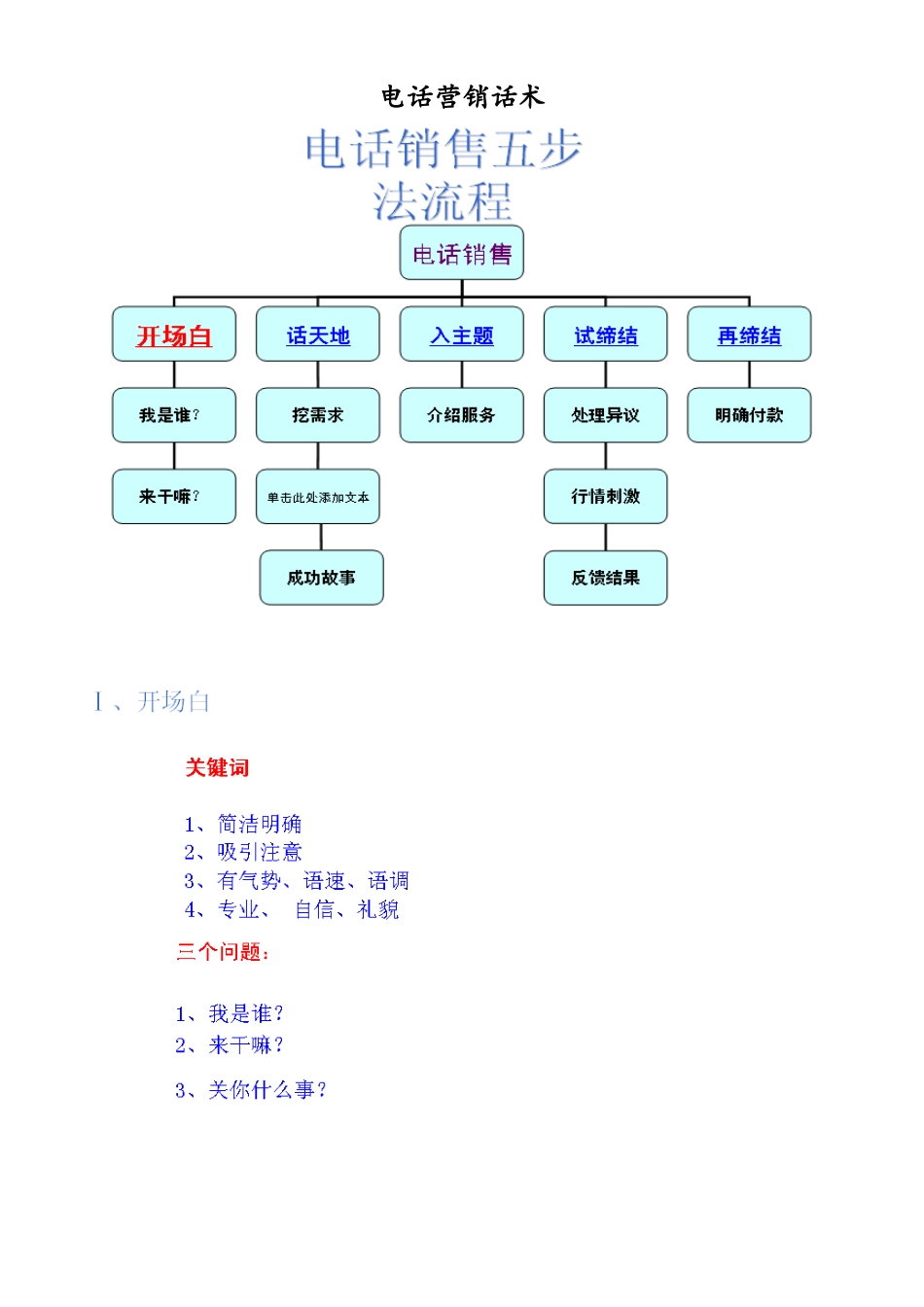 电话营销话术_第1页