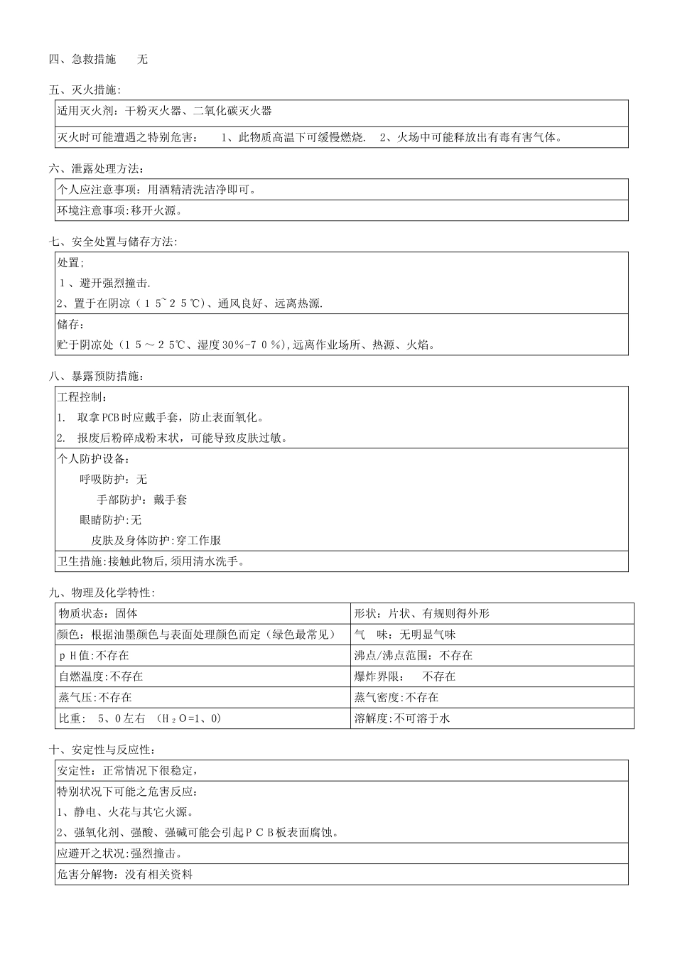 电路板 MSDS(2025最新最全-包含所有表面处理)_第2页