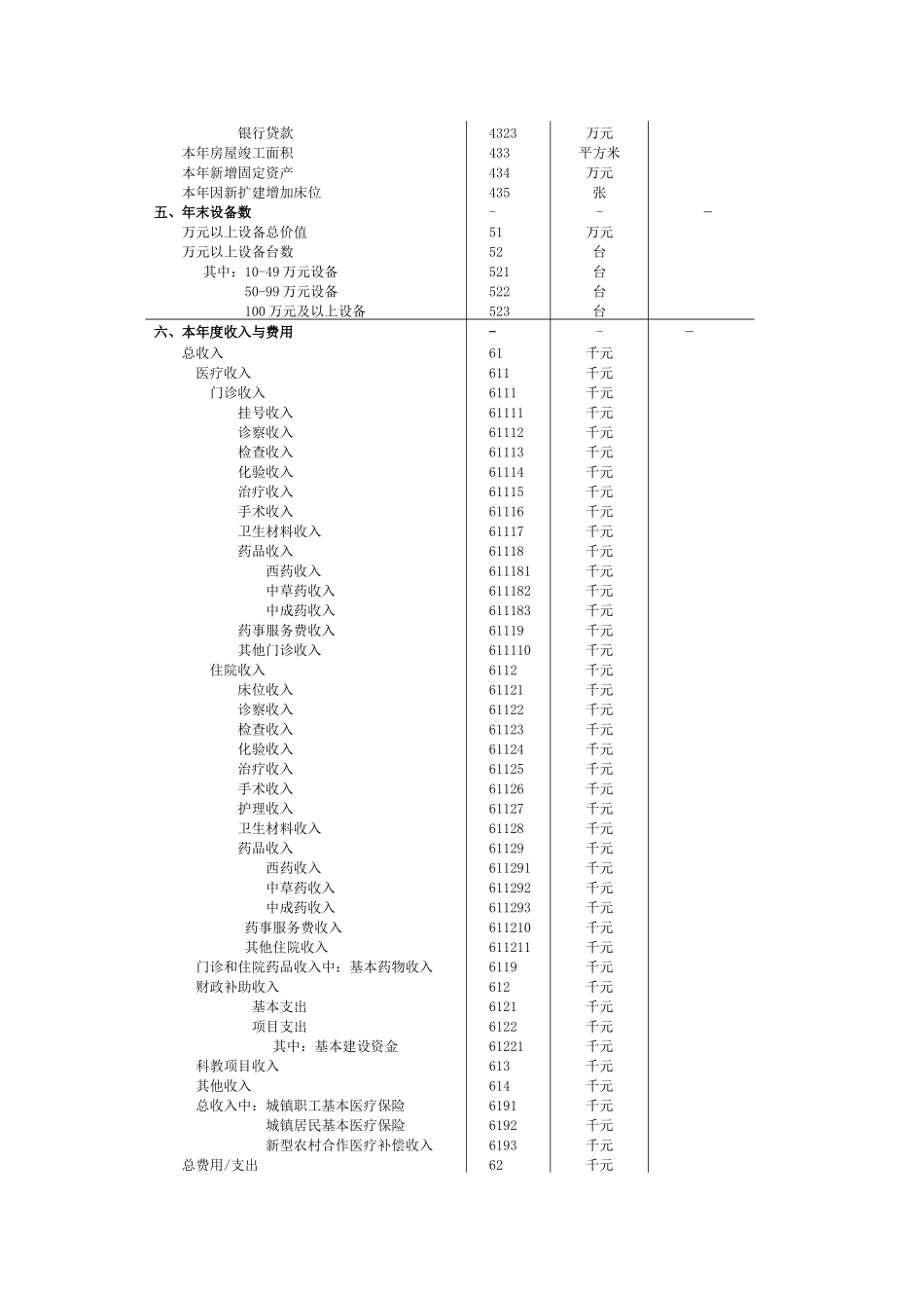 疗医卫生机构年报表--大学毕设论文_第3页