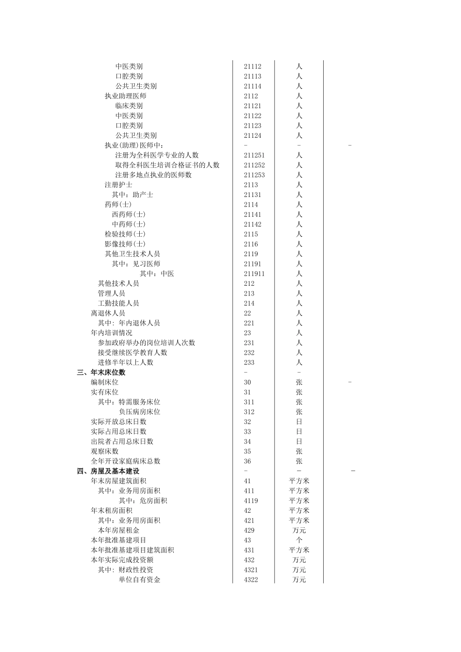 疗医卫生机构年报表大学论文_第2页