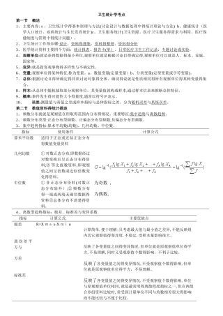 疾病控制卫生统计学考点