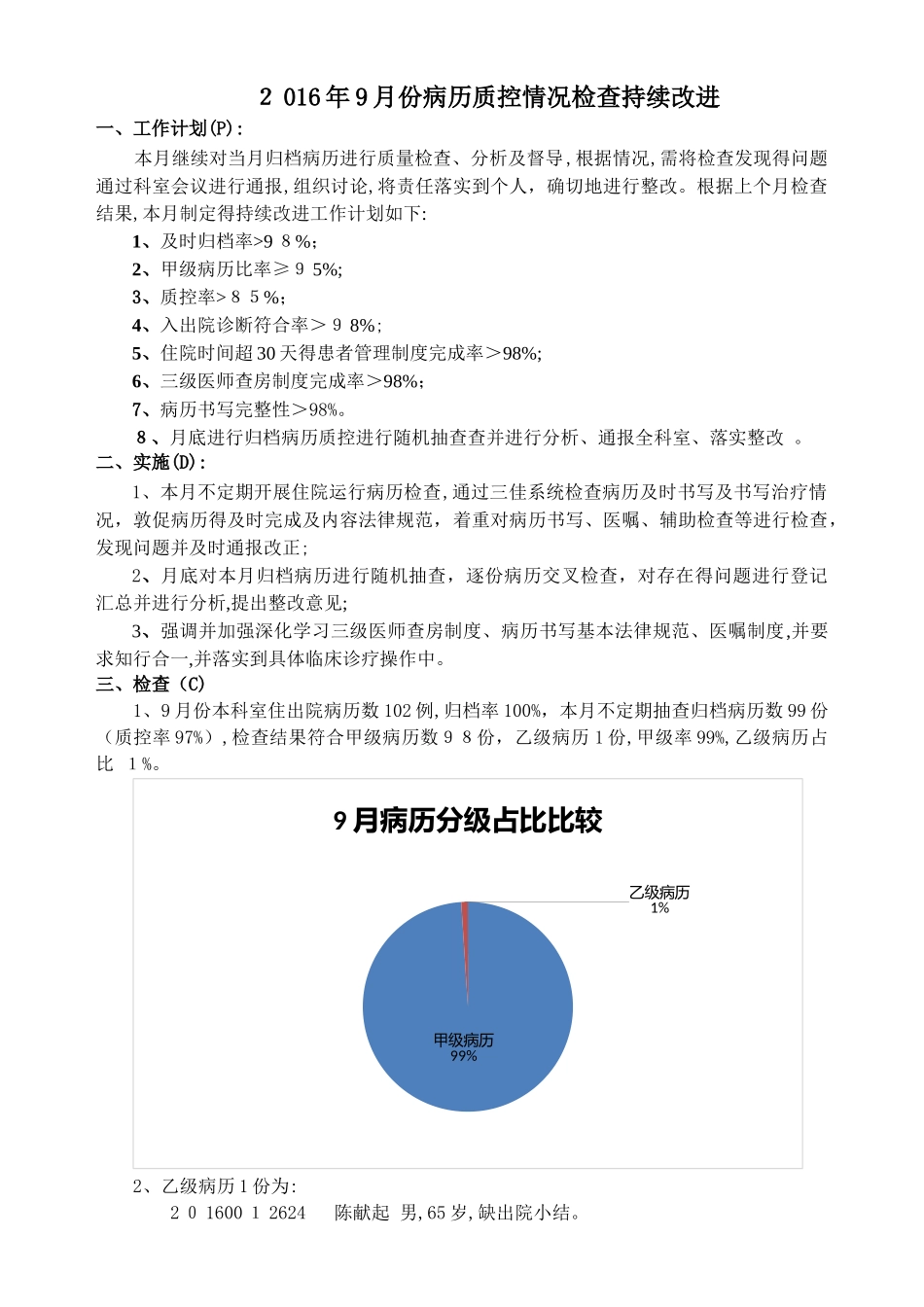 病历质控检查持续改进PDCA_第1页