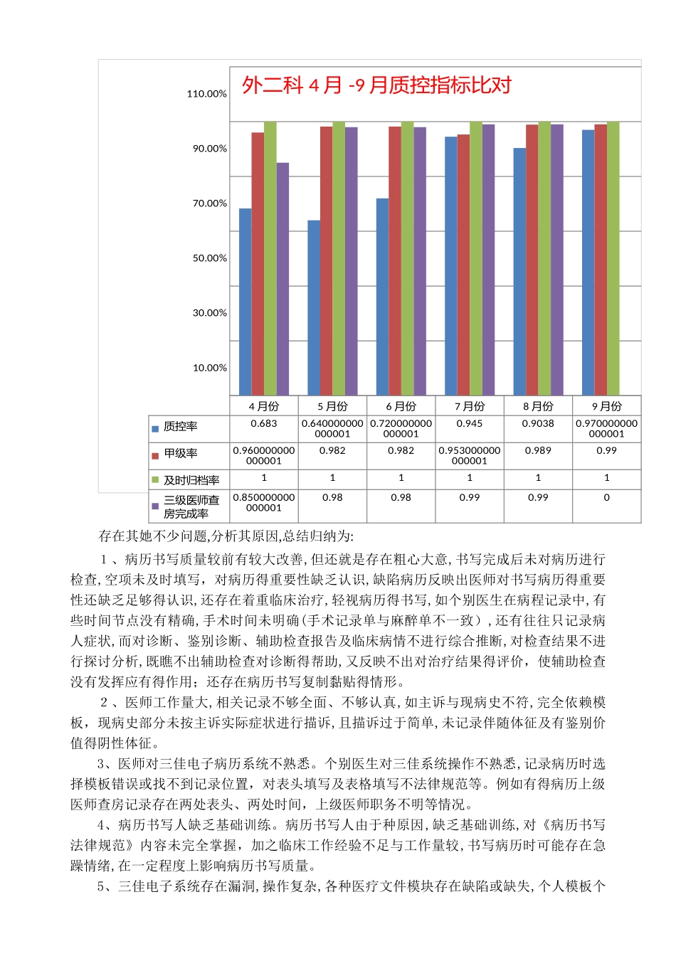 病历质控检查持续改进PDCA_第3页