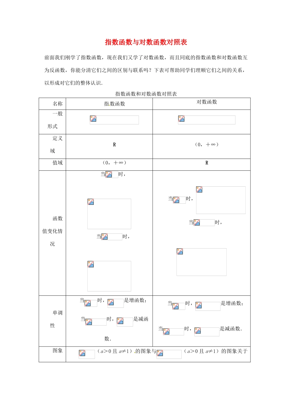 （新课程）高中数学 3.2.2《对数函数》学案2 新人教B版必修1_第1页