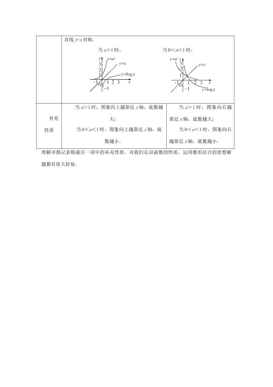 （新课程）高中数学 3.2.2《对数函数》学案2 新人教B版必修1_第2页