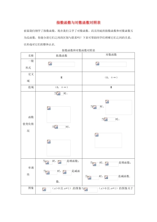 （新课程）高中数学 3.2.2《对数函数》学案2 新人教B版必修1