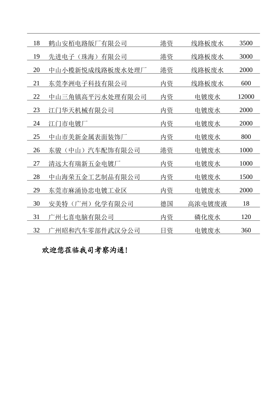 白井电子科技有限公司14500tPCB废水处理及回用工程方案_第3页