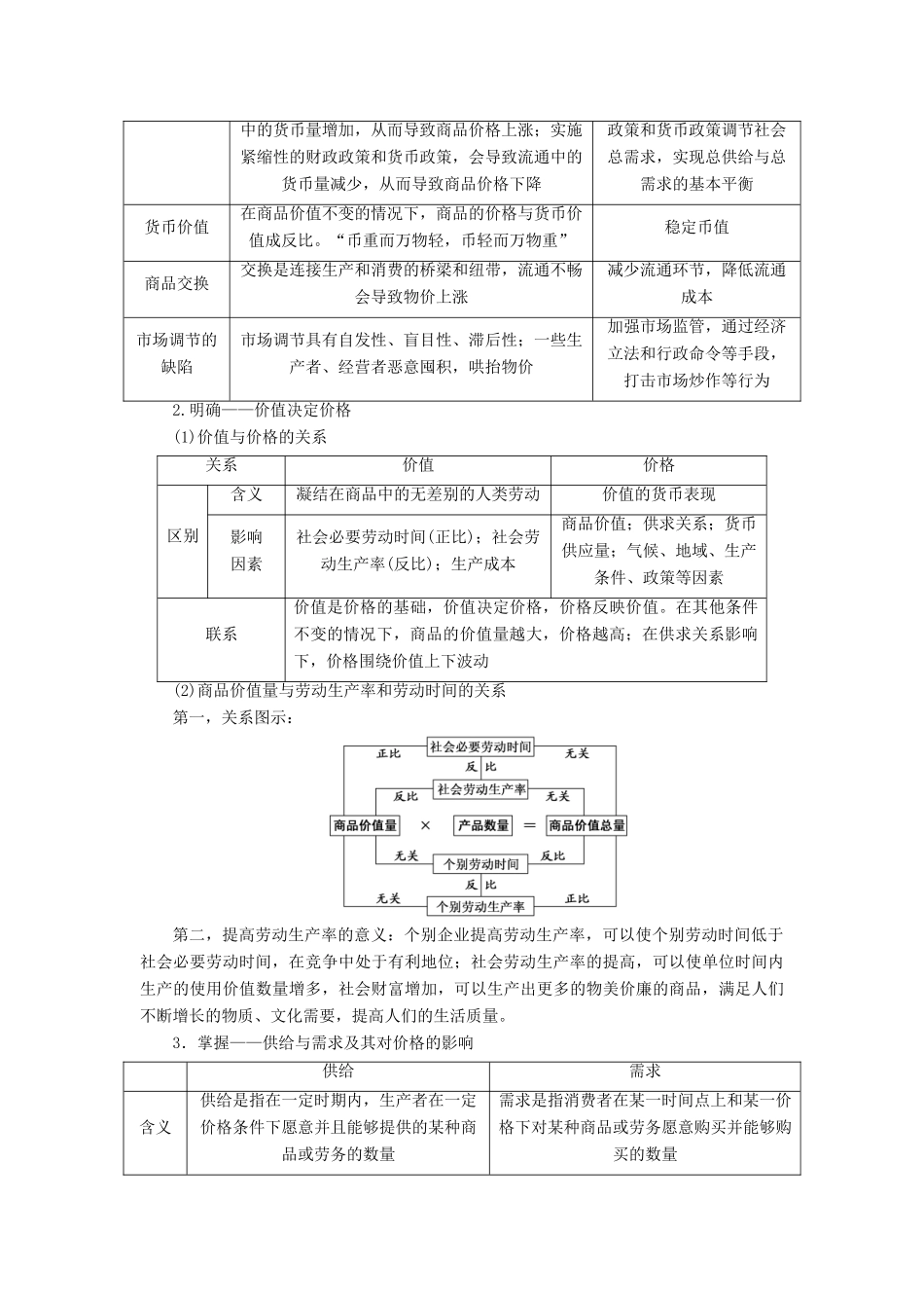 （江苏专版）高考政治一轮复习 第一单元 生活与消费 第二课 多变的价格学案 新人教版必修1-新人教版高三必修1政治学案_第2页