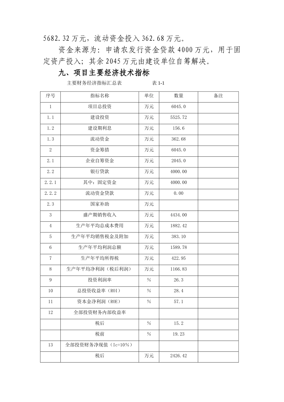 白茶种植基地新建开发项目可行性研究报告书_第3页