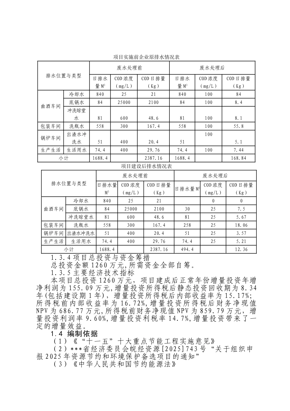 白酒酿造清洁生产与废水处理改造工程建设项目立项建设项目可行性报告_第2页