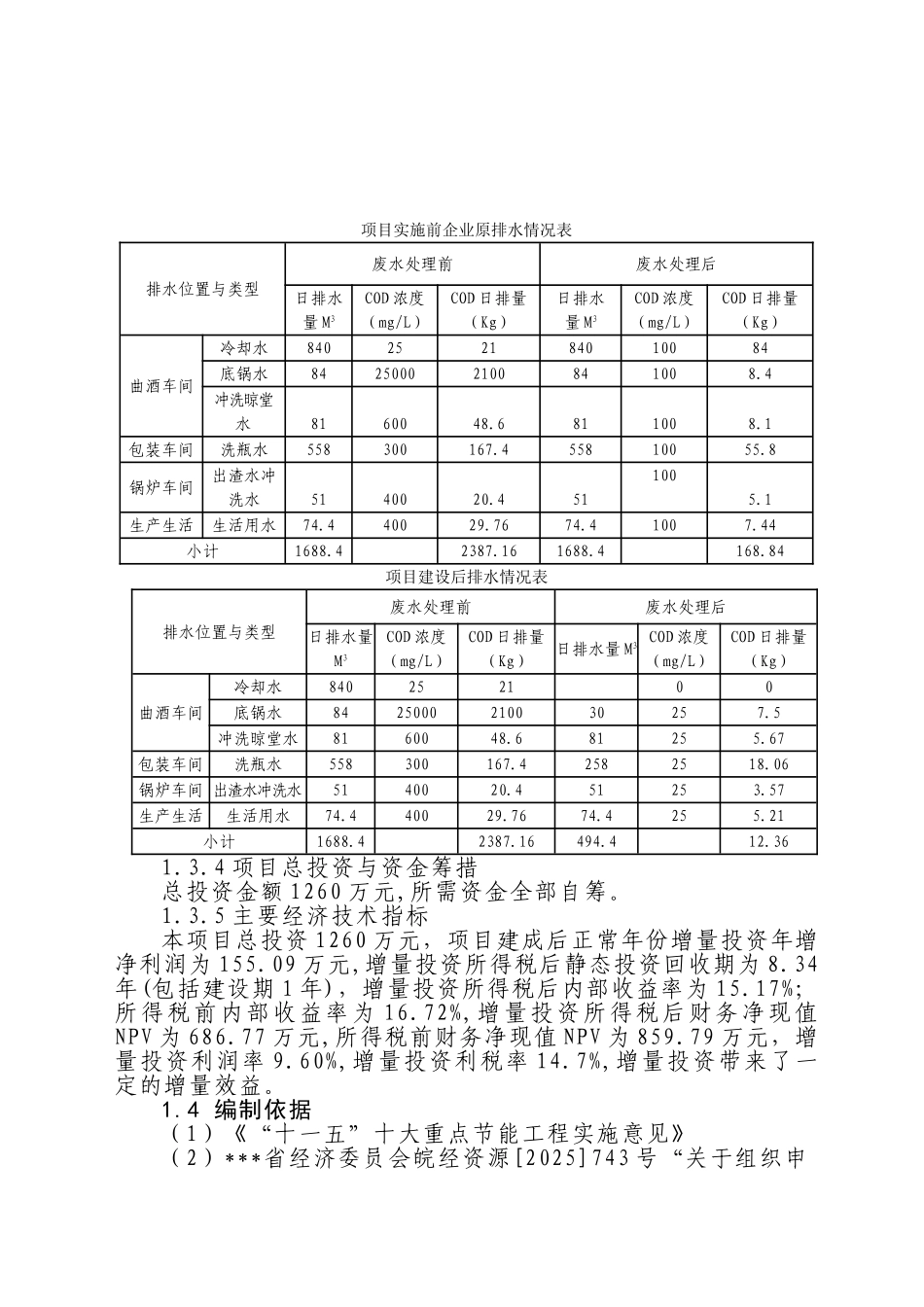 白酒酿造清洁生产与废水处理改造工程项目可行性研究报告_第2页